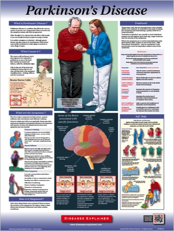 diseases-explained-wall-poster